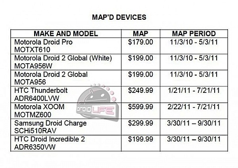 Droid Charge and Droid Incredible pricing