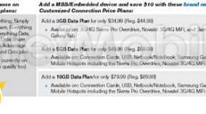 Sprint launching tiered data plans on embedded devices and hotspots