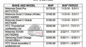 Pricing for DROID CHARGE and DROID Incredible 2 leaked