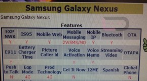 Samsung Galaxy Nexus shows up in Verizon’s system